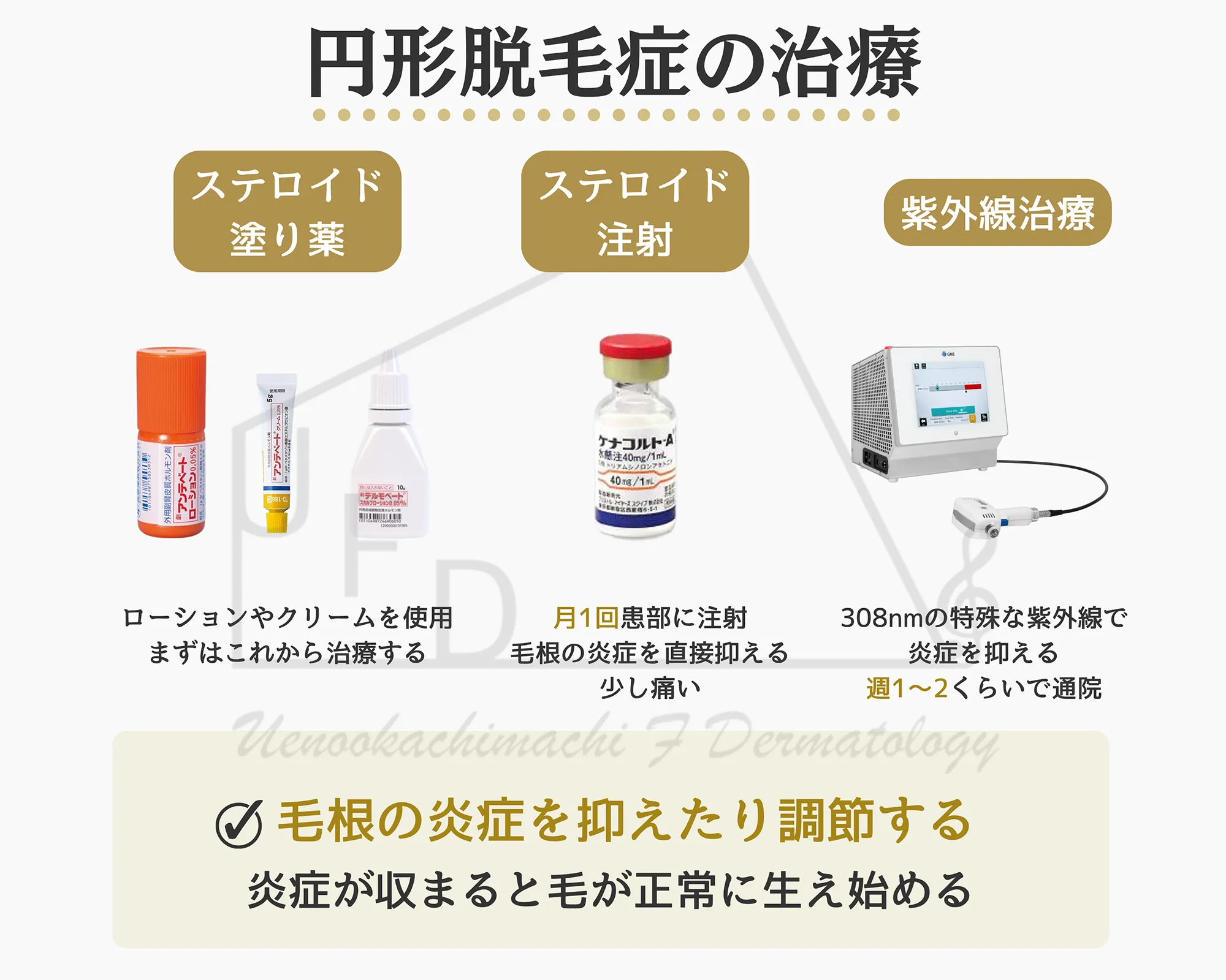 円形脱毛症の治療方法について画像付きで詳しく解説