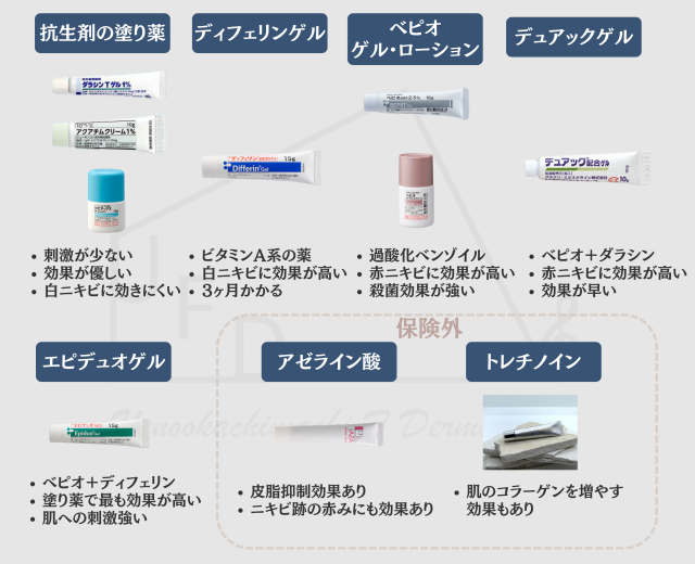 ニキビのぬり薬一覧