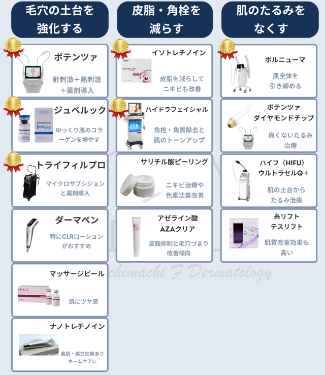 毛穴治療まとめ