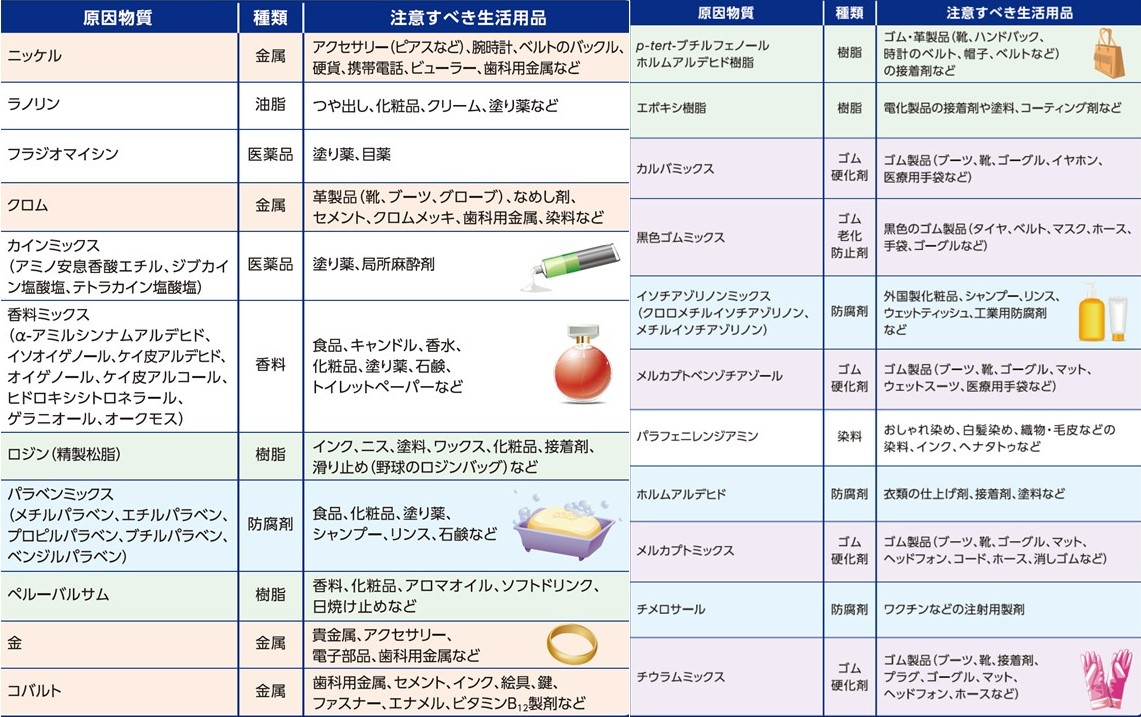 パッチテスト