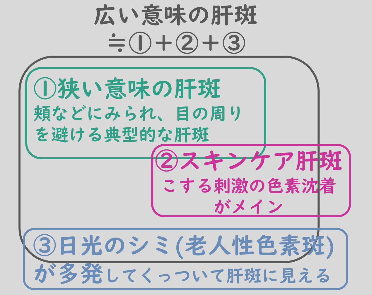 肝斑の考え方