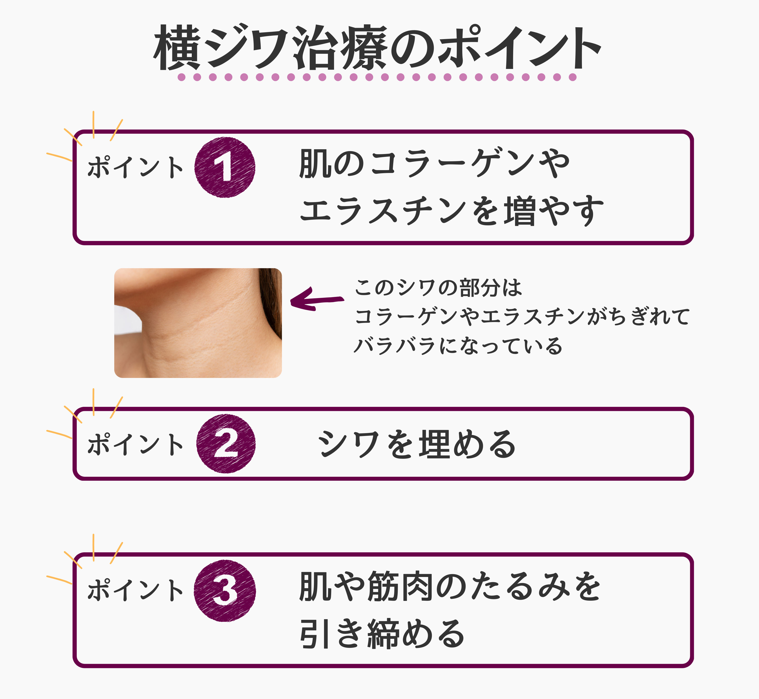 横ジワ治療のポイント