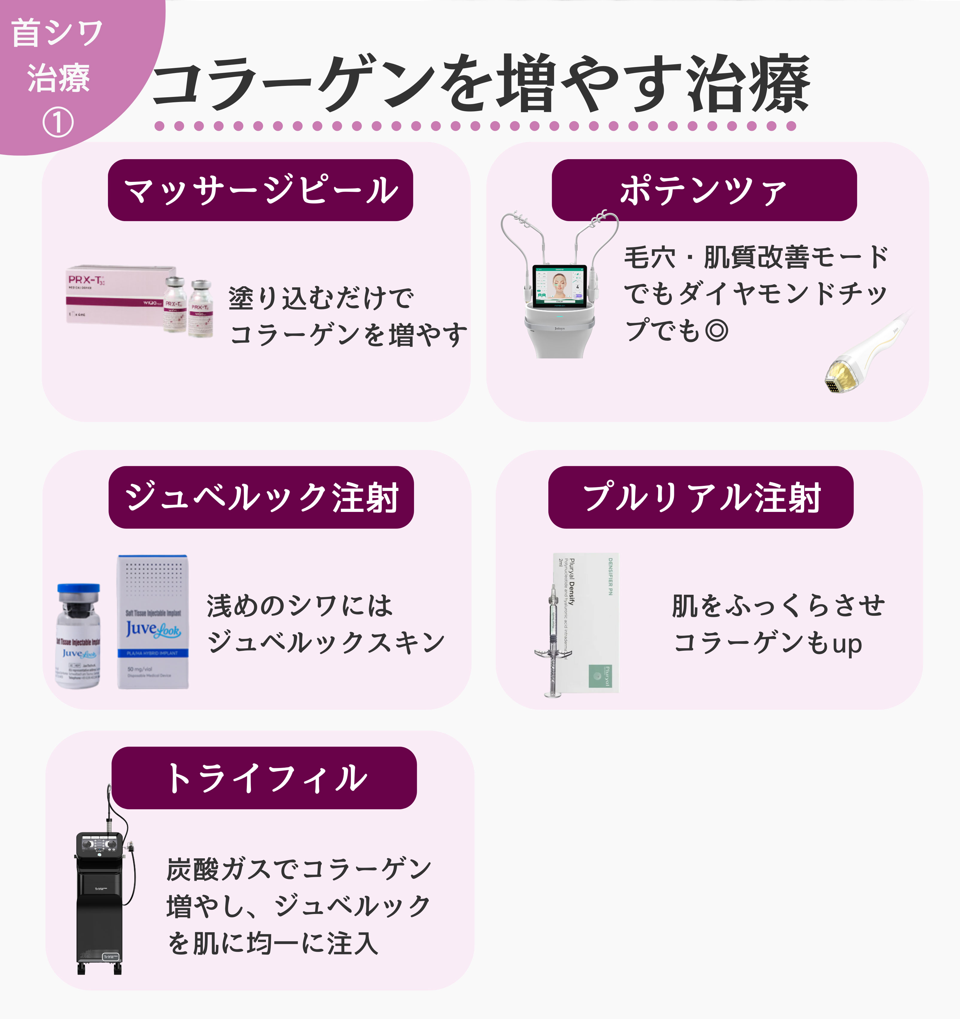 コラーゲンを増やす治療