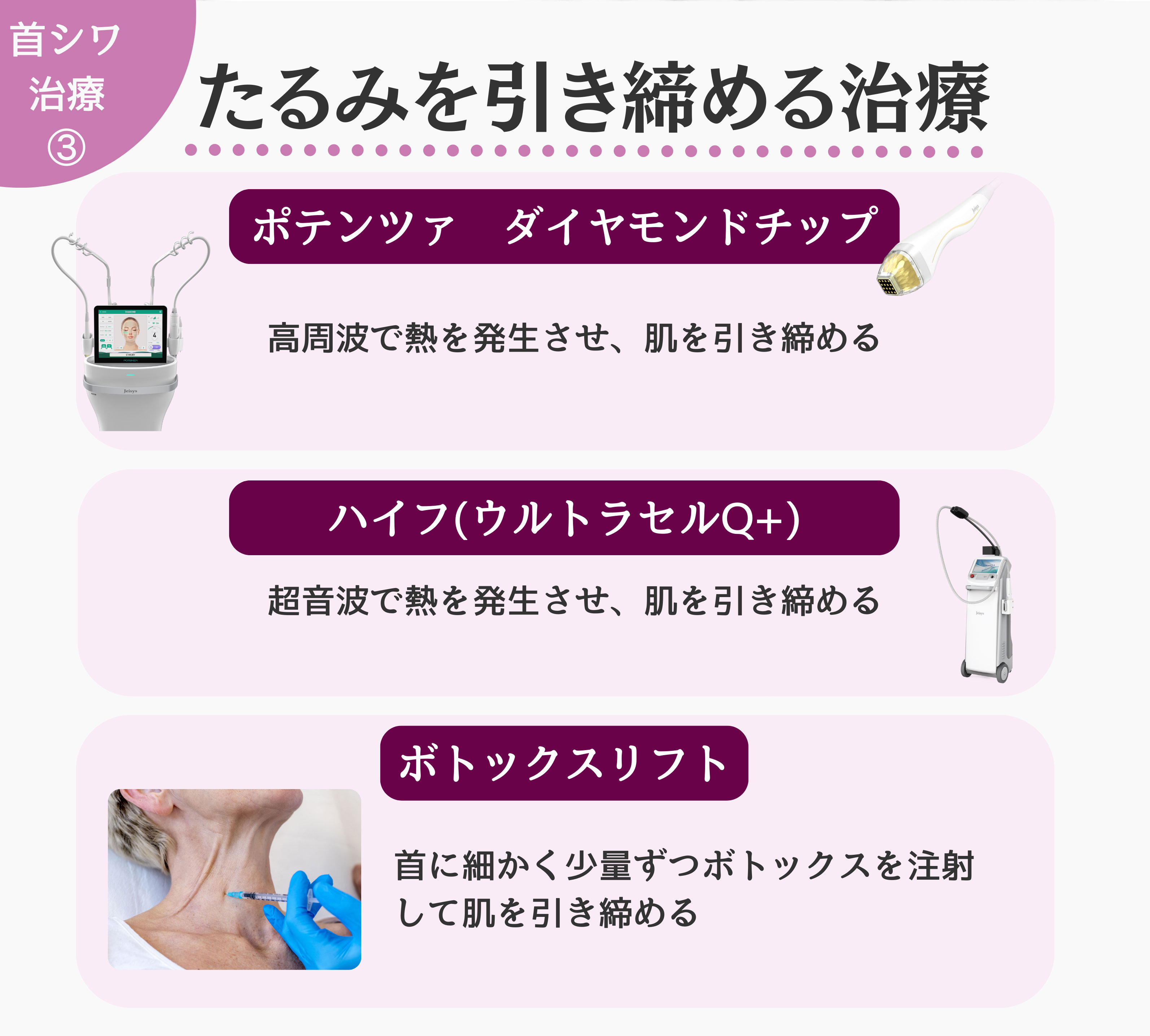 たるみを引き締める治療